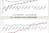 日本制铁下调全年净利润预期