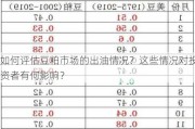 如何评估豆粕市场的出油情况？这些情况对投资者有何影响？