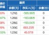 港股通互联网ETF：连续三日融资买入额达0.92亿元，净卖出594.73万元