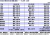 宝钢股份：7 月取向硅钢基价上调 300 元/吨