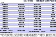 宝钢股份：7 月取向硅钢基价上调 300 元/吨