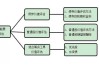 如何评估股票的创新成果