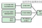 如何评估股票的创新成果