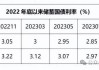 中国3年期国债加权平均中标利率1.8396%，续创2020年5月来最低