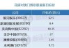 花旗：重申HH国际控股“买入”评级 目标价下调至11.8港元