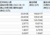 ETF日报：半导体芯片行业基本面或将显著改善，可以关注芯片ETF