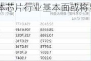 ETF日报：半导体芯片行业基本面或将显著改善，可以关注芯片ETF