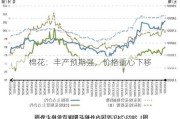 棉花：丰产预期强，价格重心下移