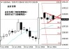 如何理解贵金属的市场盘面？这种理解方法有哪些实际应用？