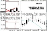 如何理解贵金属的市场盘面？这种理解方法有哪些实际应用？