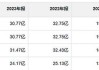 德美化工：预计2024年上半年净利润为3600万元~4300万元，同比增长70.89%~104.12%