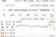 AMC院线跌超8%，拟发行最多5000万股股票