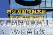 莫德纳股价重挫11%：RSV疫苗有效性下降至50%，竞争对手辉瑞和葛兰素史克保持78%