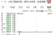 港股体育用品股集体走低，特步国际跌超5%