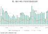 居民购房信心修复缓慢，房地产销售趋势如何？