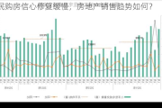 居民购房信心修复缓慢，房地产销售趋势如何？