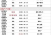 基石科技控股(08391)：1951.6万股股份以0.82港元/股配发