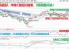 先惠技术（688155）：股价成功突破年线压力位-后市看多（涨）（07-22）