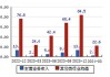 海鸥股份(603269.SH)：监事会主席、监事王根红辞职