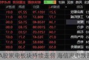 A股家电板块持续走弱 海信家电跌超8%