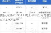 国际资源(01051.HK)上半年扭亏为盈至4034.9万美元