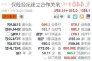 车车科技(CCG.US)盘前涨超8% 与蔚来保险经纪建立合作关系