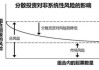 如何分析股票的资产风险