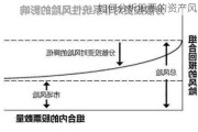 如何分析股票的资产风险