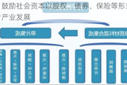 广东：鼓励社会资本以股权、债券、保险等形式支持光芯片产业发展