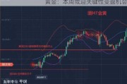 黄金：本周或迎关键性变盘机会