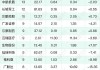 北向资金今日净买入宁德时代4.27亿元