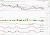 斯迪富维持欧特克(ADSK.US)买入评级，下调目标价至290美元