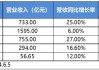 美国CPI大降温，港股上行空间开启？互联网龙头涨势如虹，美团涨近5%，港股互联网ETF（513770）飙涨逾3%！