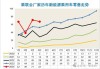 乘用车：2024年乘用车销量为2700~2780万辆 同比增长4~7%