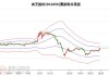 美芝股份（002856）：股价成功突破年线压力位-后市看多（涨）（06-14）