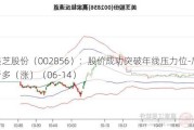 美芝股份（002856）：股价成功突破年线压力位-后市看多（涨）（06-14）