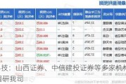 美信科技：山西证券、中信建投证券等多家机构于5月24日调研我司