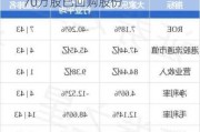 大家乐集团(00341.HK)注销合计570万股已回购股份