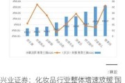 兴业证券：化妆品行业整体增速放缓 国货品牌份额将持续提升