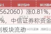 标普红利ETF（562060）涨0.81%，今年以来涨幅12.29%，中信证券称资金长期持续从高估值板块向红利板块流动