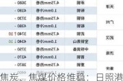 焦炭、焦煤价格维稳：日照港冶金焦上调30，晋中主焦煤持稳