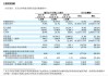 鼎龙股份：预计2024年上半年净利润约2.01亿元~2.21亿元，同比增长110%~130%