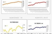 中信建投：季节性因素对A股市场情绪有显著影响