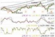 富时 A50 期指：夜盘收跌 0.18% 至 12005 点