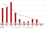 金鹰基金：市场风偏迎修复 重要会议有望提供投资新方向