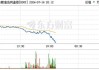 纳指期货周三跌超2.8%，WTI油价涨超2.4%