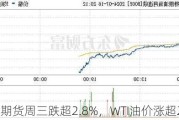 纳指期货周三跌超2.8%，WTI油价涨超2.4%