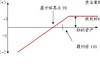 如何评估期权卖出方的风险