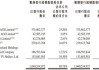 ESR因KM雇员持股计划获行使而发行1.05万股