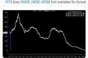 贝莱德比特币ETF登顶全球最大基金 资产接近200亿美元